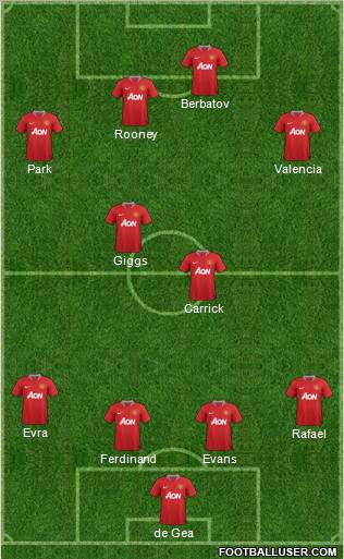 Manchester United Formation 2012