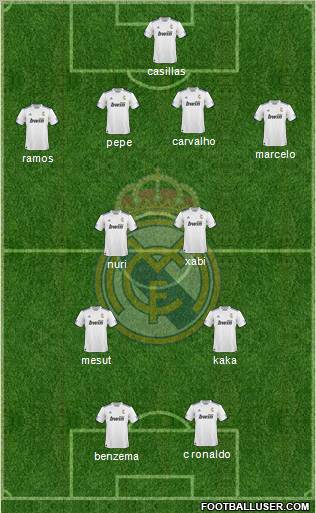 R. Madrid Castilla Formation 2012