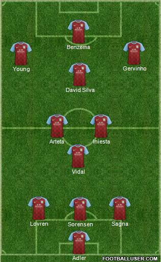 Aston Villa Formation 2012