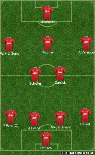 Manchester United Formation 2012