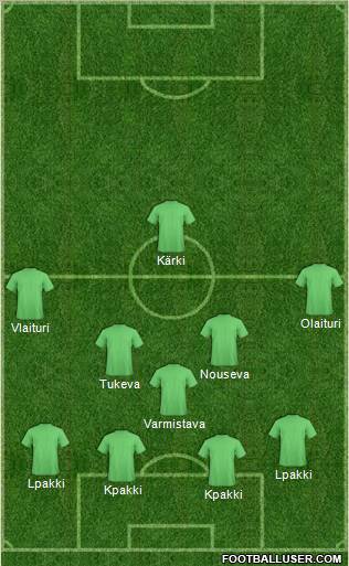 Football Manager Team Formation 2012