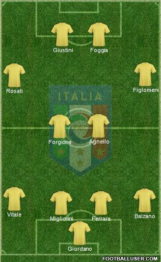 Italy Formation 2012