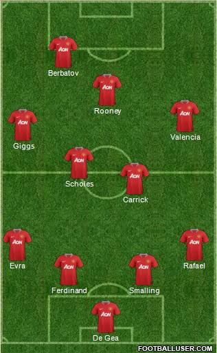 Manchester United Formation 2012