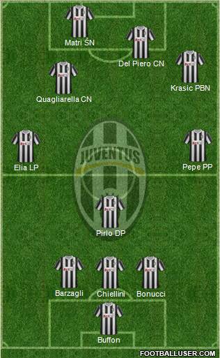 Juventus Formation 2012