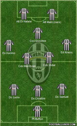 Juventus Formation 2012