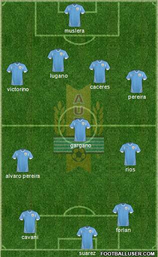 Uruguay Formation 2012