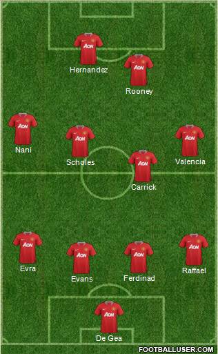 Manchester United Formation 2012