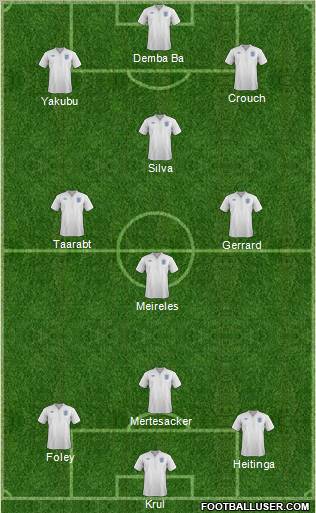 England Formation 2012