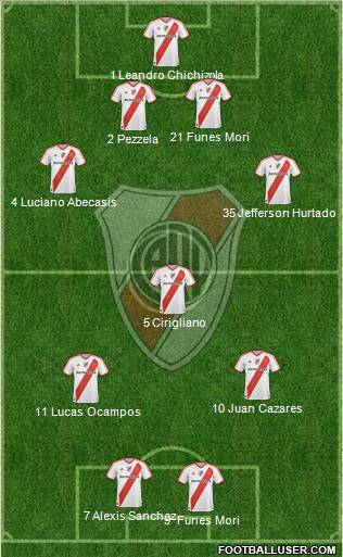 River Plate Formation 2012