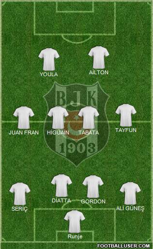 Besiktas JK Formation 2012