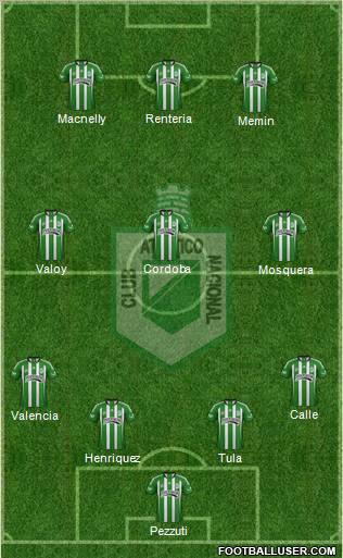 CDC Atlético Nacional Formation 2012