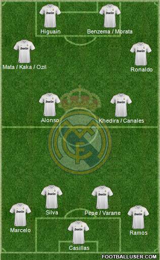 Real Madrid C.F. Formation 2012