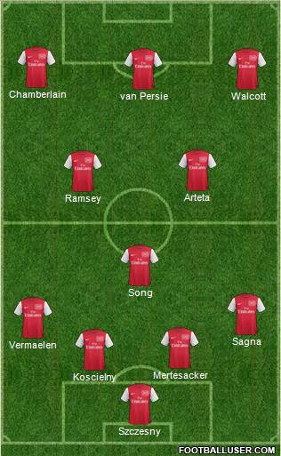 Arsenal Formation 2012