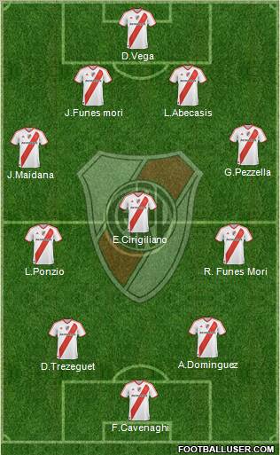 River Plate Formation 2012