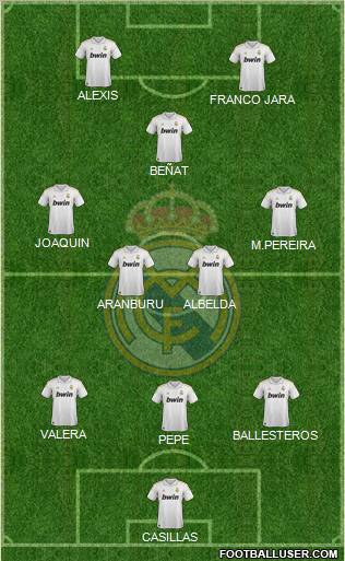 Real Madrid C.F. Formation 2012