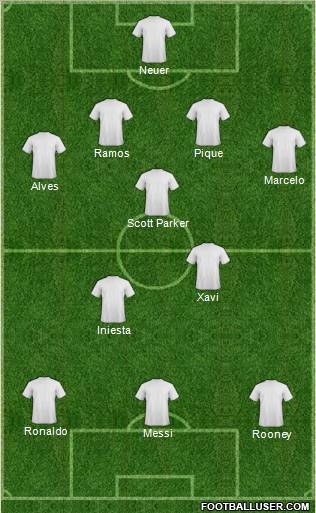 Dream Team Formation 2012