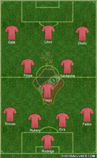 Sporting Clube Olhanense Formation 2012