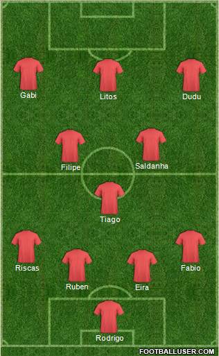 Dream Team Formation 2012