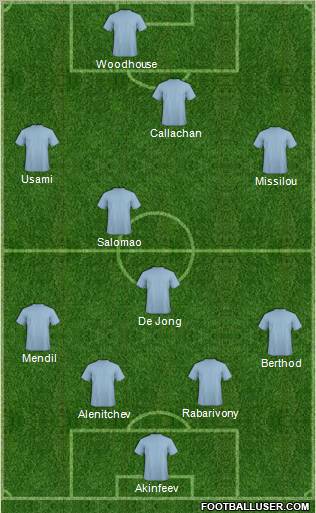 Football Manager Team Formation 2012