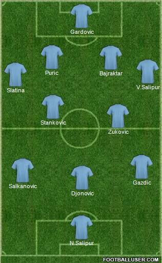 Dream Team Formation 2012
