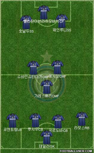 F.C. Internazionale Formation 2012
