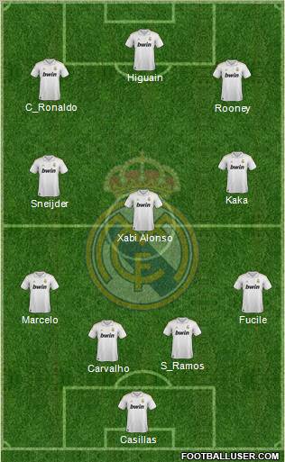 Real Madrid C.F. Formation 2012
