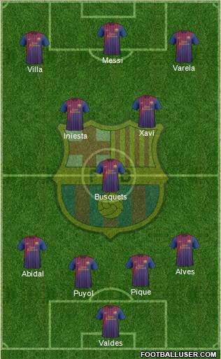 F.C. Barcelona Formation 2012