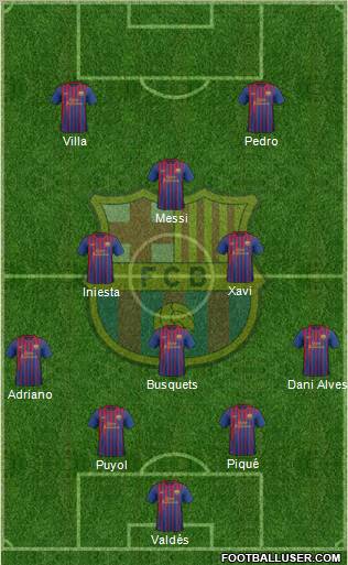 F.C. Barcelona Formation 2012
