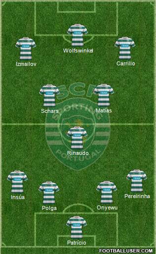 Sporting Clube de Portugal - SAD Formation 2012