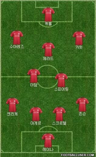 Liverpool Formation 2012