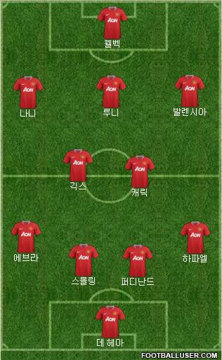 Manchester United Formation 2012