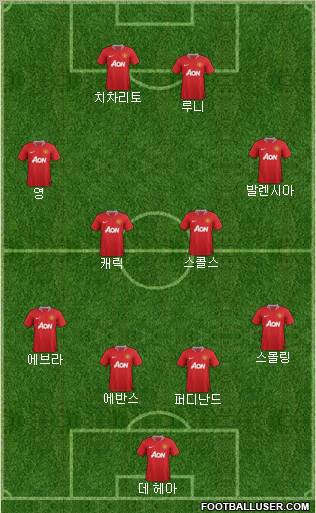 Manchester United Formation 2012