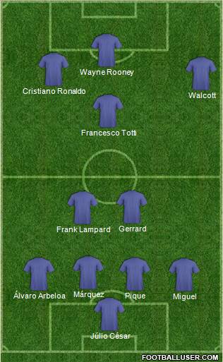 Championship Manager Team Formation 2012