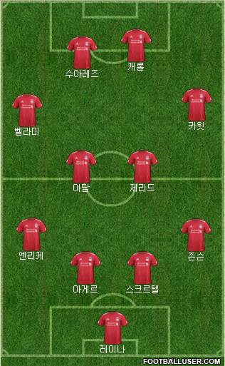 Liverpool Formation 2012