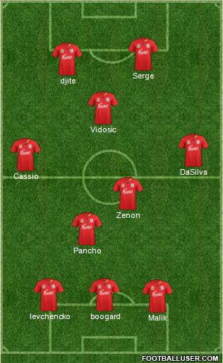 Adelaide United FC Formation 2012