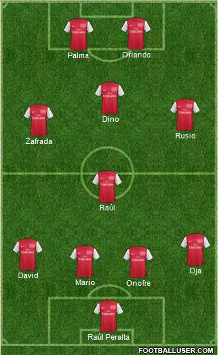 Arsenal Formation 2012