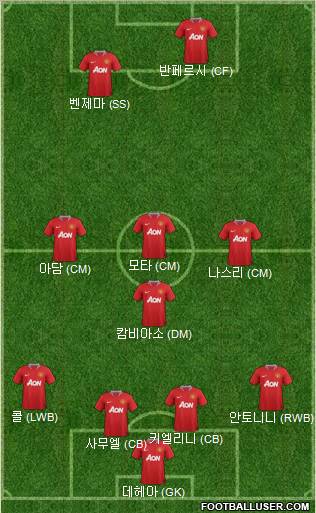 Manchester United Formation 2012
