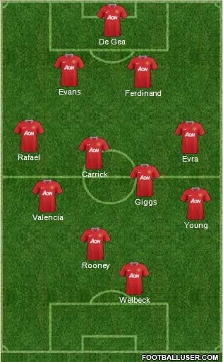 Manchester United Formation 2012