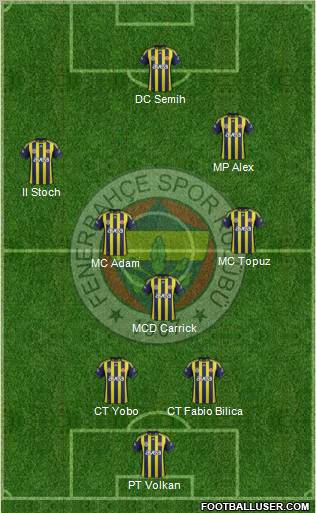 Fenerbahçe SK Formation 2012