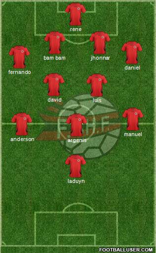 Albania Formation 2012
