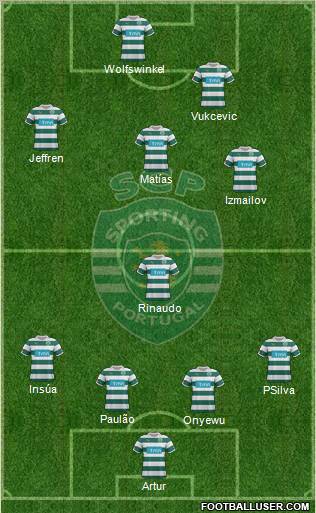 Sporting Clube de Portugal - SAD Formation 2012