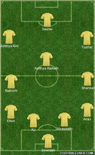 Arsenal Formation 2012