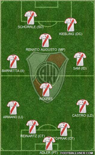 River Plate Formation 2012