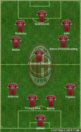 A.C. Milan Formation 2012