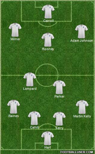 England Formation 2012