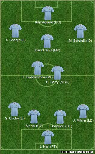 Manchester City Formation 2012