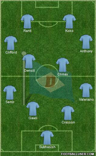 Dempo Sports Club Formation 2012