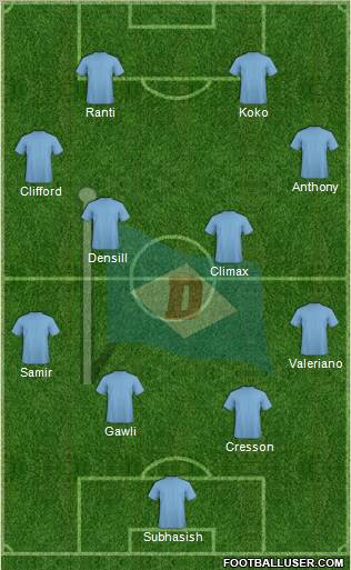 Dempo Sports Club 4-4-2 football formation