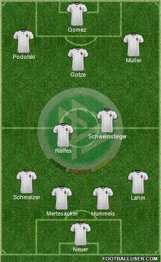 Germany Formation 2012