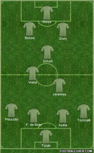 Dream Team Formation 2012